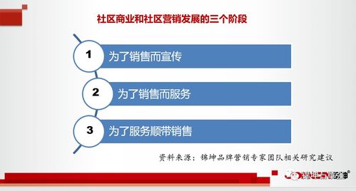 錦坤 連鎖與互聯(lián)網(wǎng)品牌營(yíng)銷專家的雙輪驅(qū)動(dòng)戰(zhàn)略