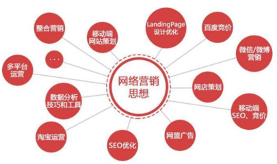 互聯(lián)網(wǎng)營(yíng)銷新篇章 網(wǎng)絡(luò)營(yíng)銷與銷售的融合之道
